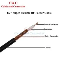 Câble d'alimentation RF super flexible de 1/2"